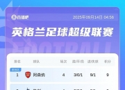 开云平台-利物浦大胜伯恩茅斯，稳居积分榜榜首