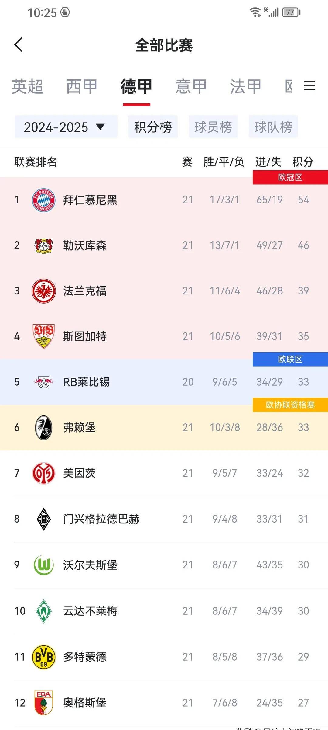 包含拜仁慕尼黑再次大胜，积分榜稳坐榜首的词条