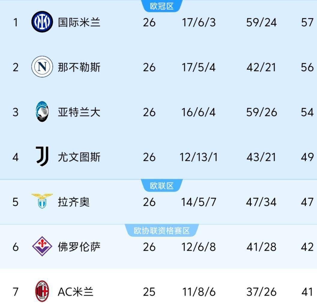 包含拜仁慕尼黑再次大胜，积分榜稳坐榜首的词条
