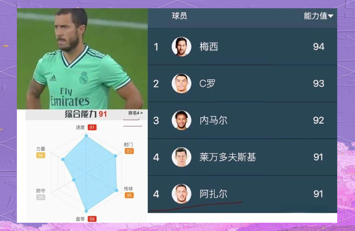阿扎尔赞誉对手实力，表示比赛充满挑战