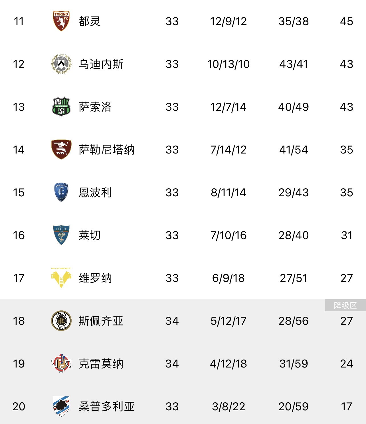 罗马继续保持不败，积分榜前列的简单介绍