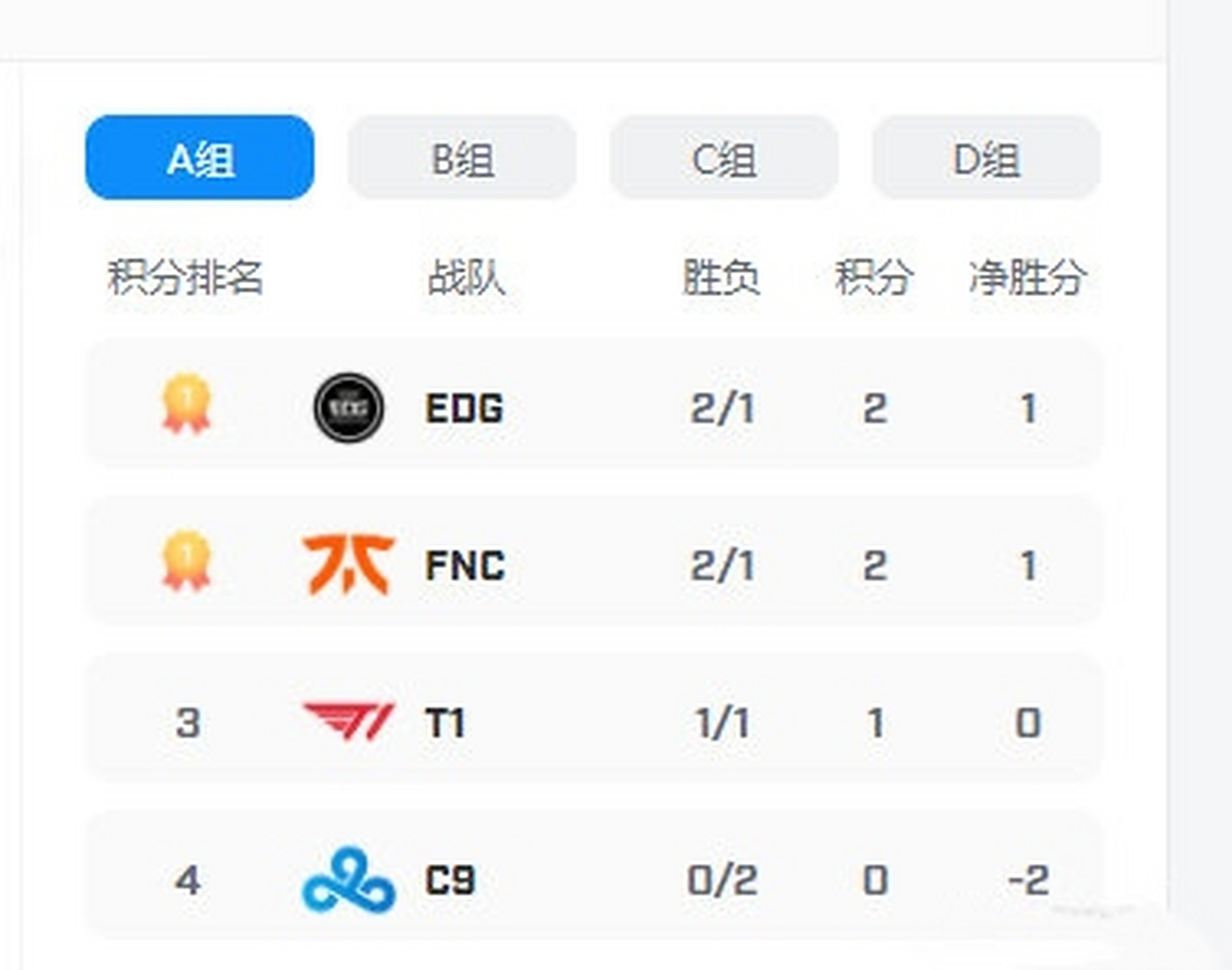 EDG力克FNC，Ming打出惊人五杀淘汰赛2:0（伦敦）