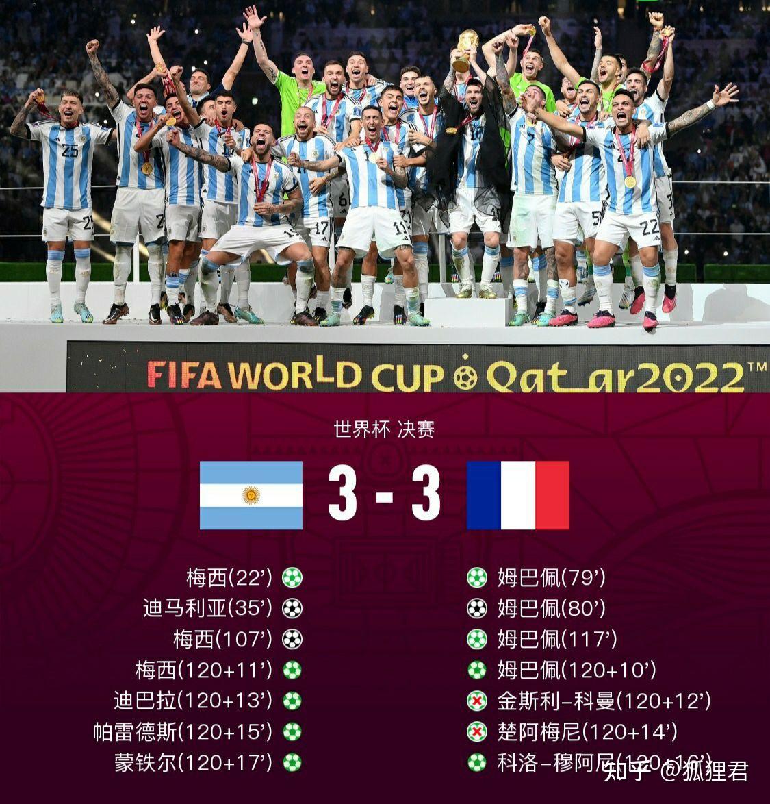 技术流与激情碰撞，世界杯决赛再创新高